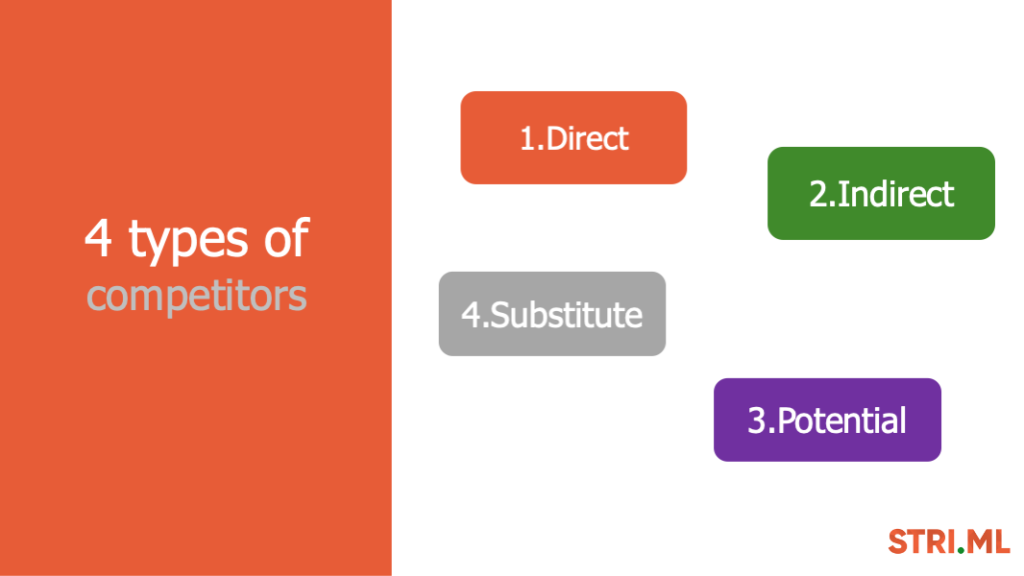 Pdmpill 5 How To Identify Your Competitors Blog Resources