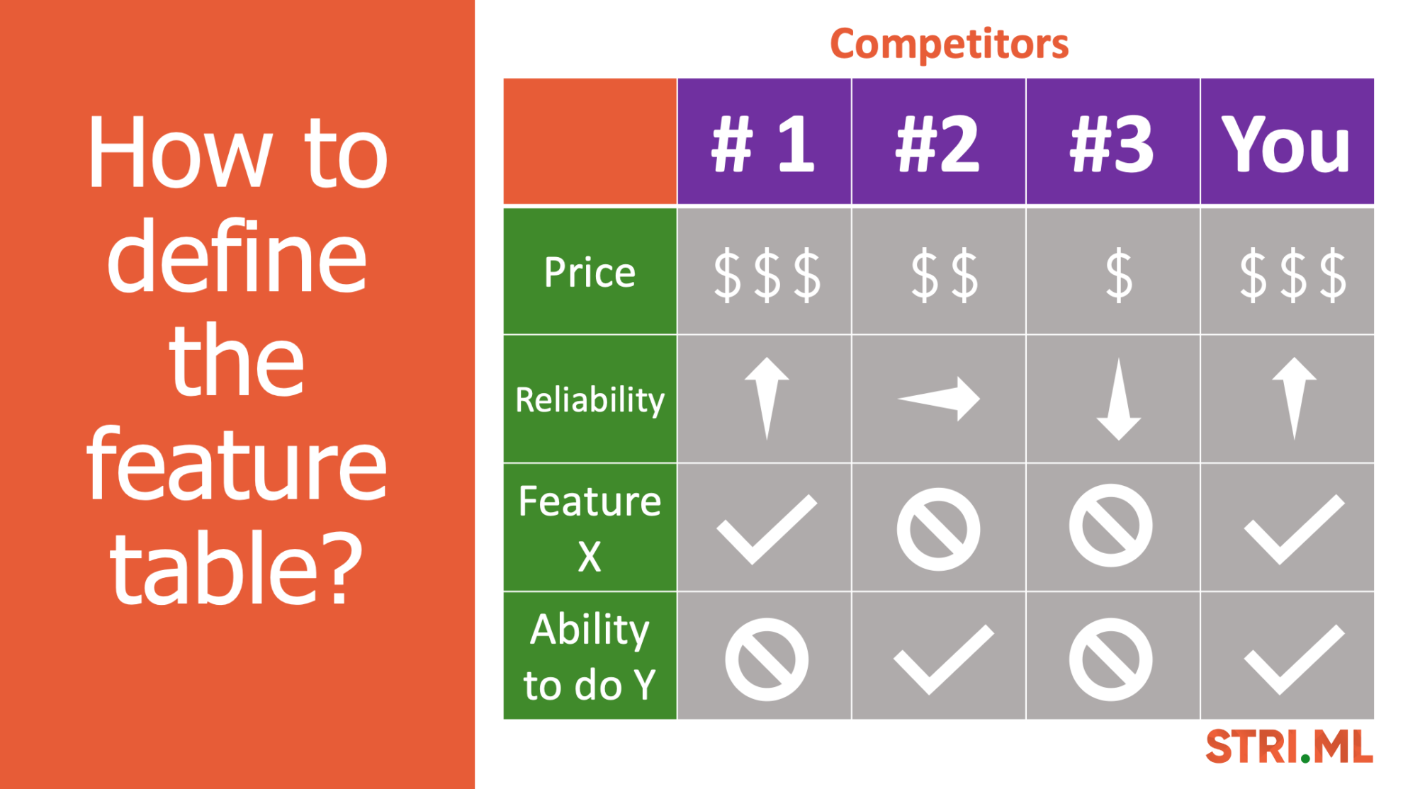 pdmpill 8 – What is a feature table? - Blog & Resources