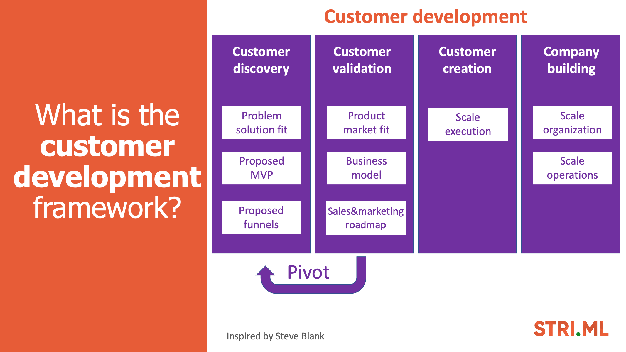 client development research