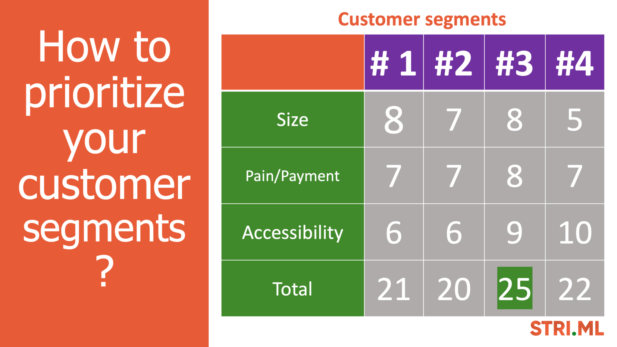 pdmpill 12 How to do customer segmentation as a startup? • Blog